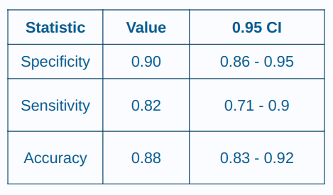 Confidence interval statistic